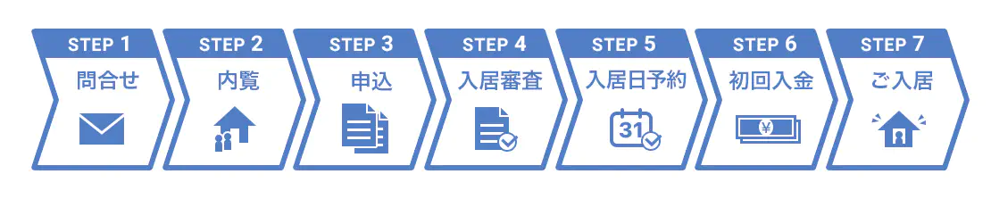 入居までの流れ